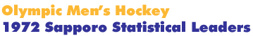 1972 Sapporo Men's Hockey Statistical Leaders