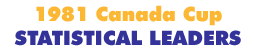 Canada Cup 1981 Statistical Leaders