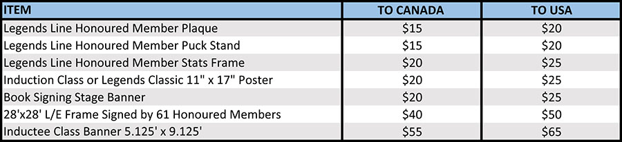 Teemu Selanne Book Signing Stage Banner - 2017 Induction Ceremony - Limited  Edition 1/1 - NHL Auctions